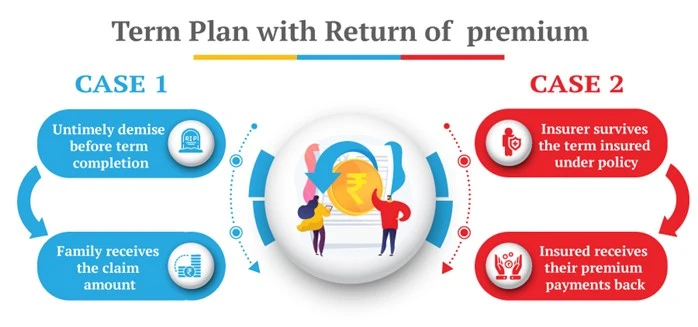 term plan with return of premium