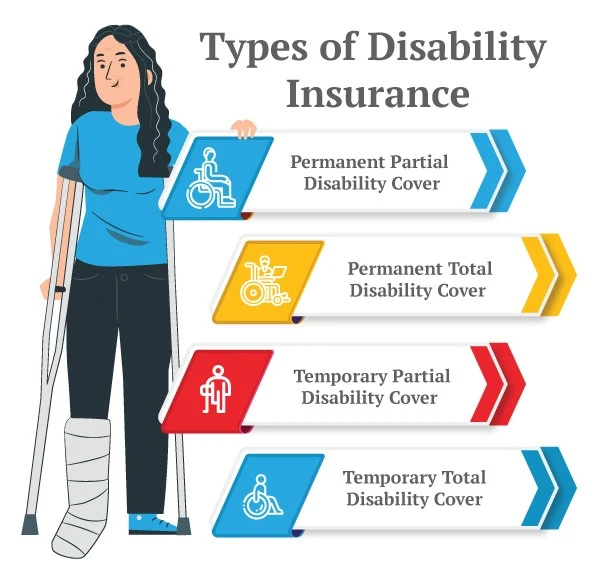 types of disability insurance