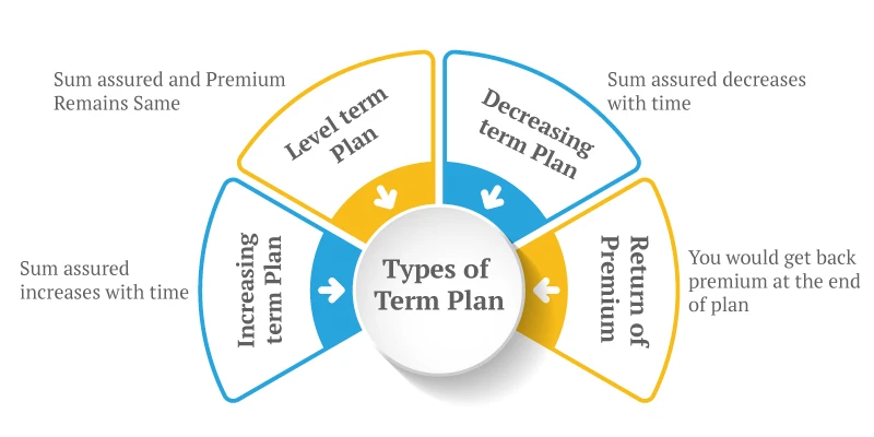 types of term insurance plans