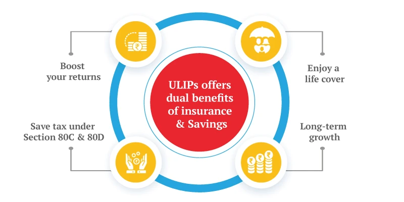 buying a ulip Plan
