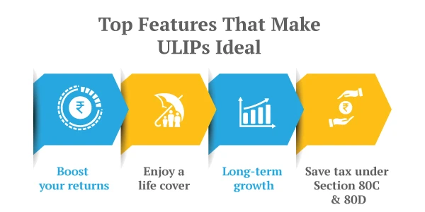 features of ULIP Plan