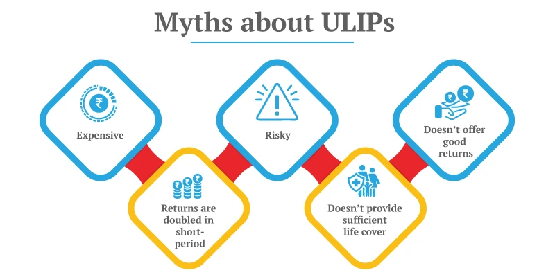 myths about ulips