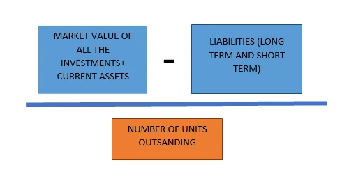 summarized in a formula