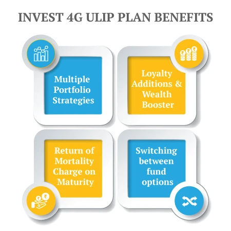 Ulips Plan Benefits