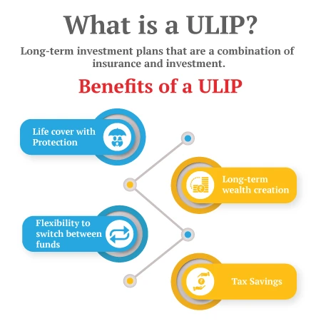 What is ULIP? and Its Benefits