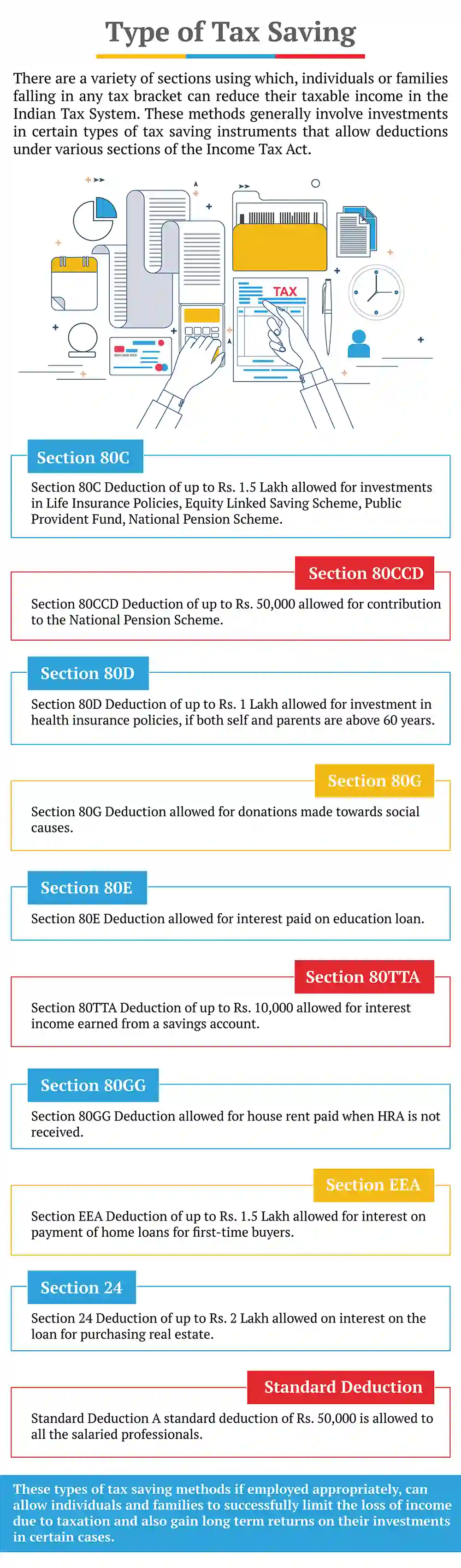 Type of Tax Saving