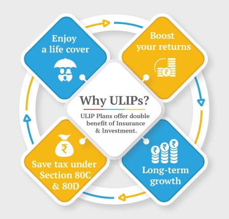 why ulips