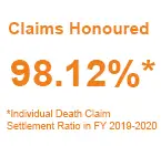 2020 Claims Settlement Ratio