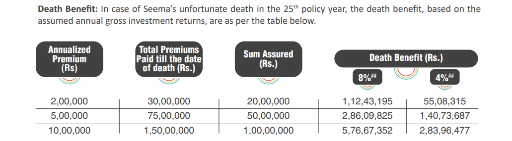life-plus-scenario-death-benefit.webp