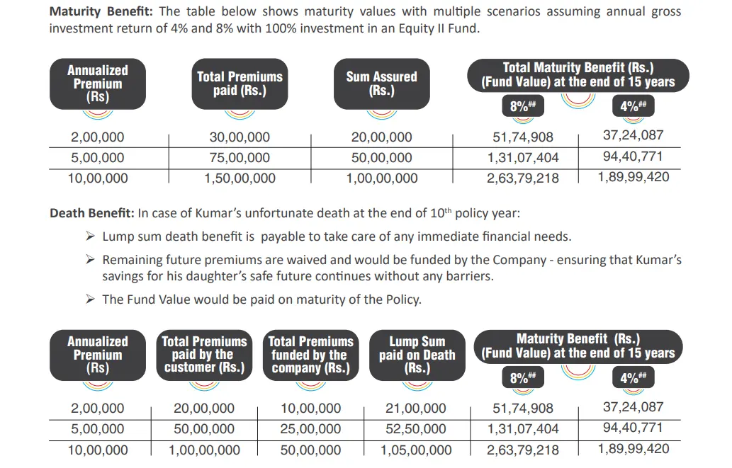 premium-plus-scenario-death-benefit