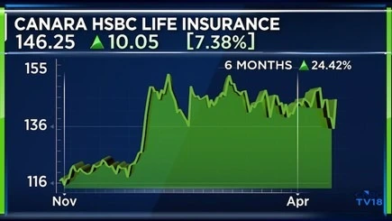 Cnbc Tv18 Online